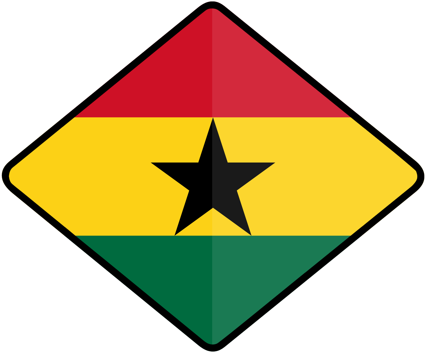 GHA